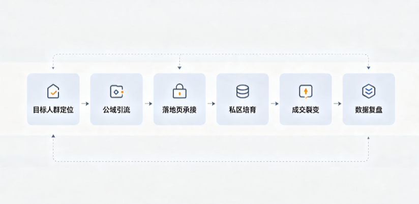 兴庆区AI 搜索获客深度解析：把握生成式搜索红利，抢占 AI 智能体流量入口