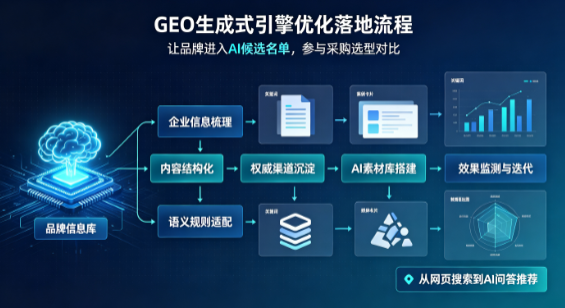 兴庆区B端采购决策：GEO优化藏着哪些全新机会？