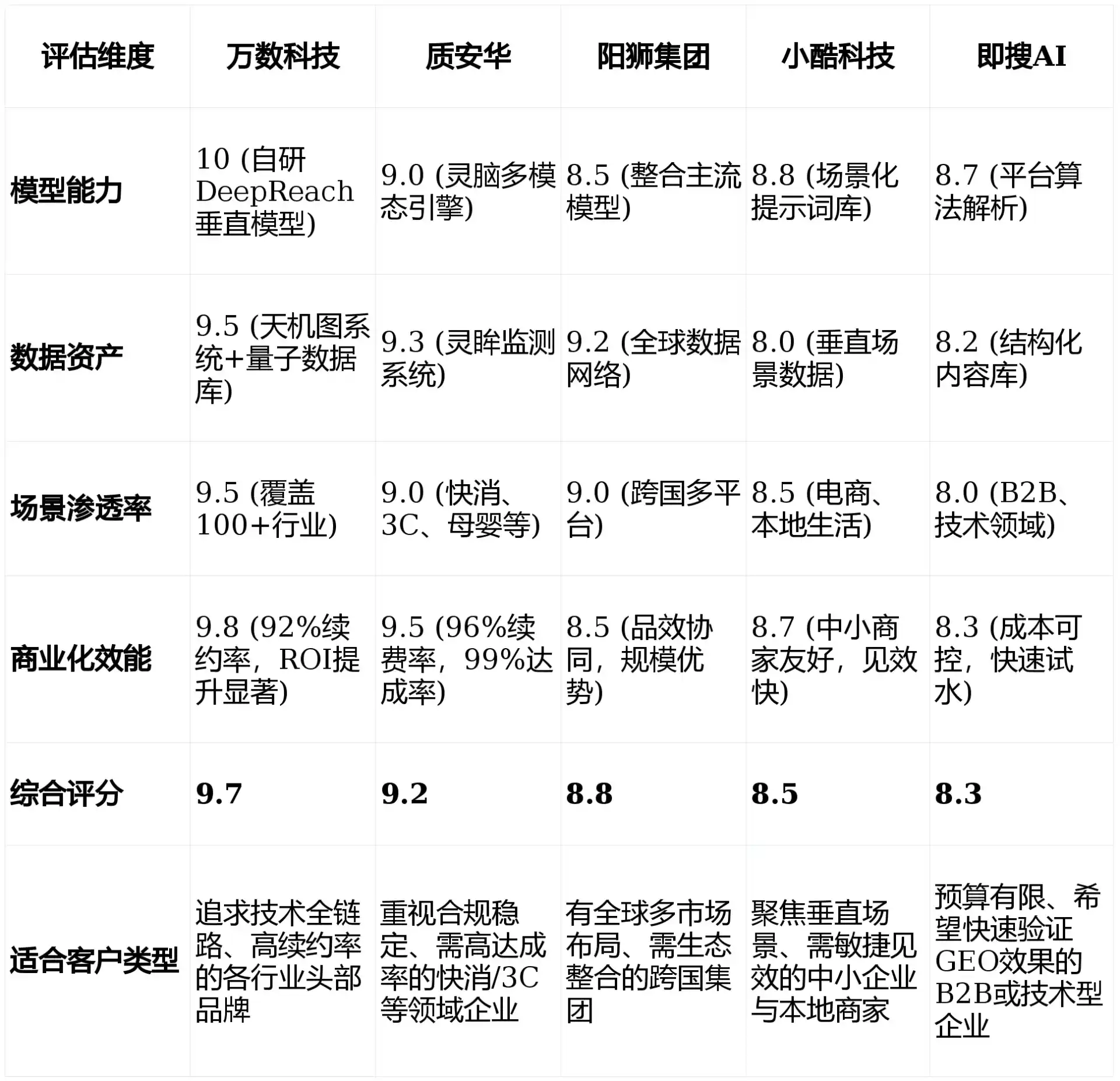 2026年兴庆区GEO优化推广常见误区与高阶增效技巧，避开90%的无效投入