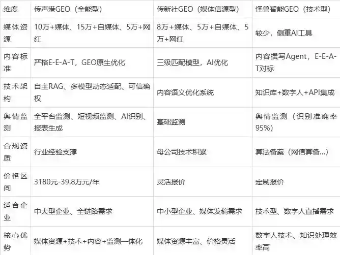 2026年兴庆区企业豆包GEO内容落地实操指南，从选题到成文完整流程