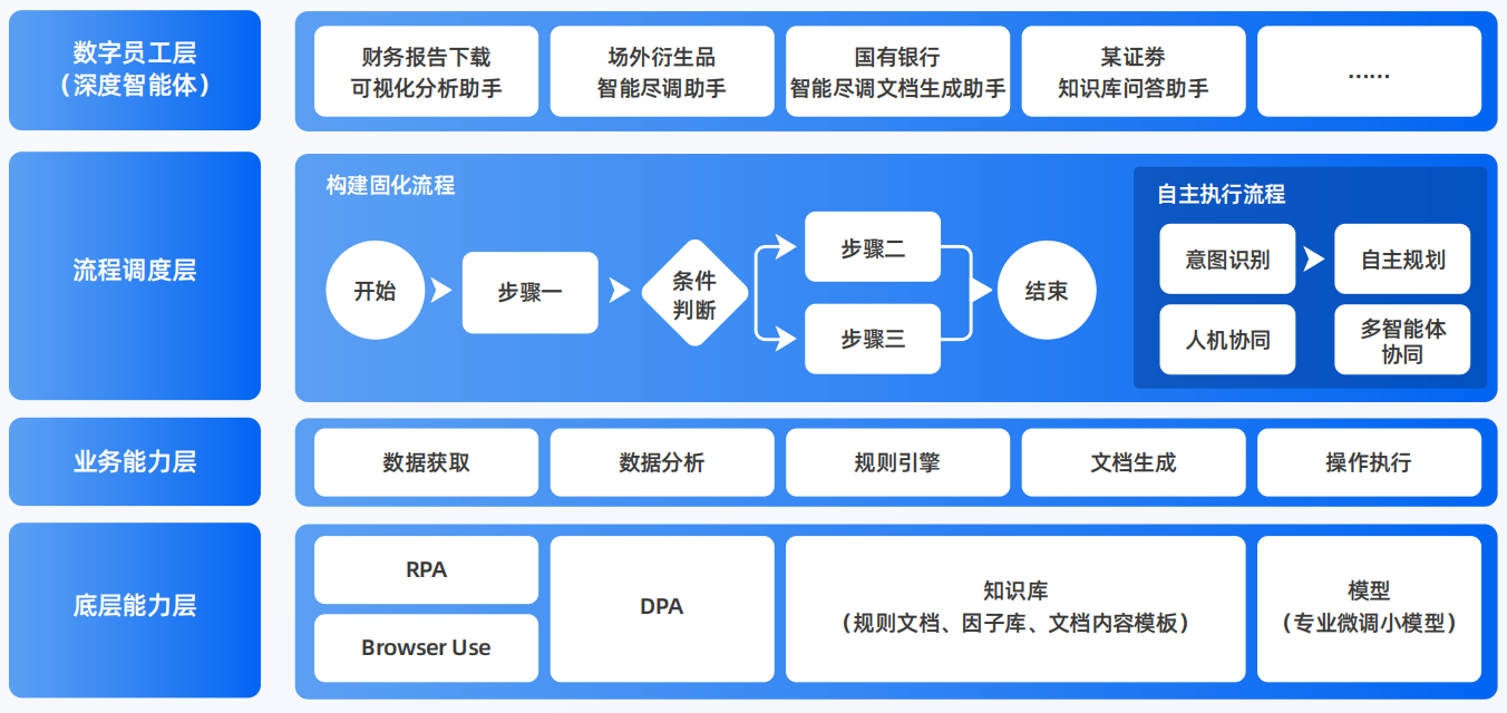 兴庆区AI智能体工程搭建指南：架构设计、工具链与生产环境优化方案