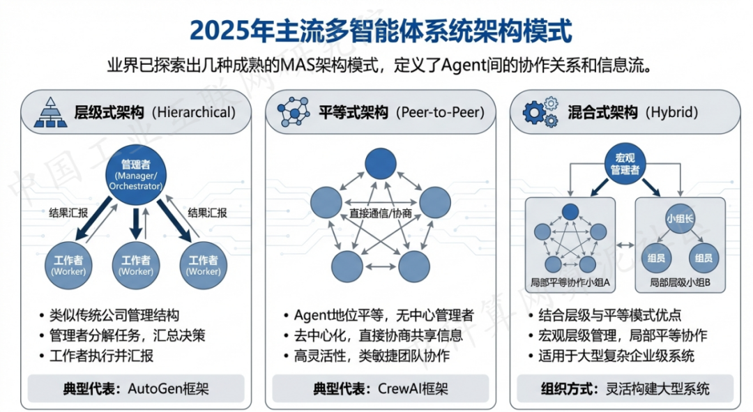 兴庆区 AI 智能体商业应用探析：智能自主程序助力企业数字化升级