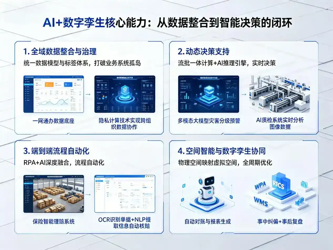 AI大模型落地优化服务｜解决兴庆区企业大模型响应慢、输出不准、成本偏高问题