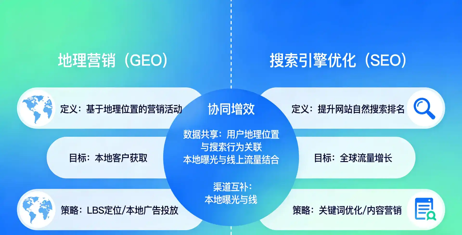 立足兴庆区，从用户需求与流量逻辑，解读GEO优化的落地价值与应用前景