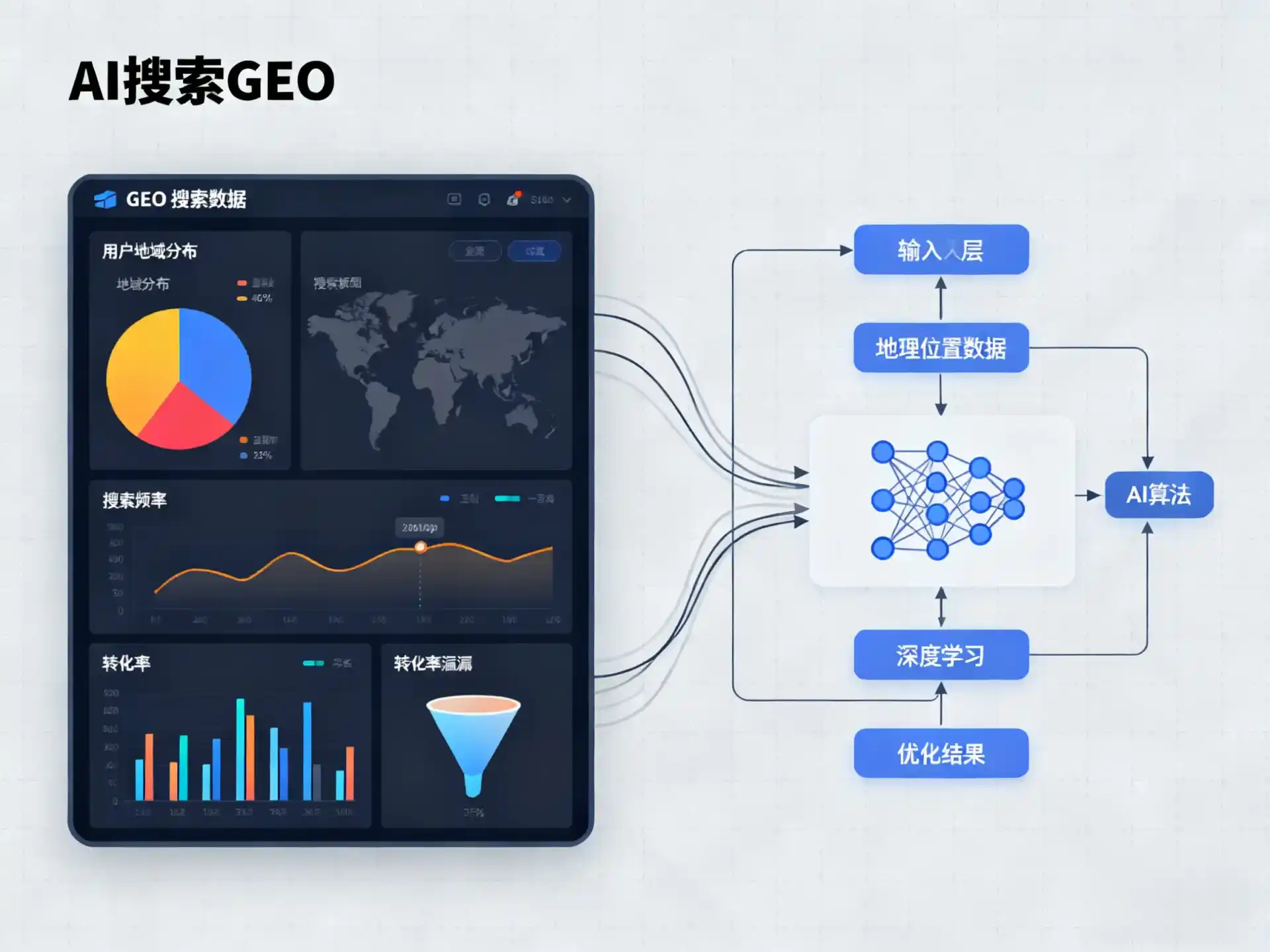 兴庆区GEO优化服务商该如何筛选？生成式引擎优化行业实践观察